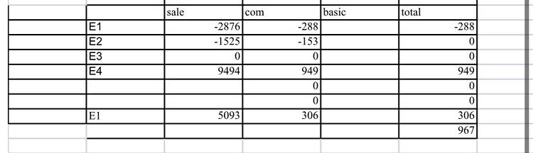 Salary of E group (28/12/2021)