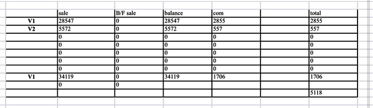 Salary of V group (3/1/2022)